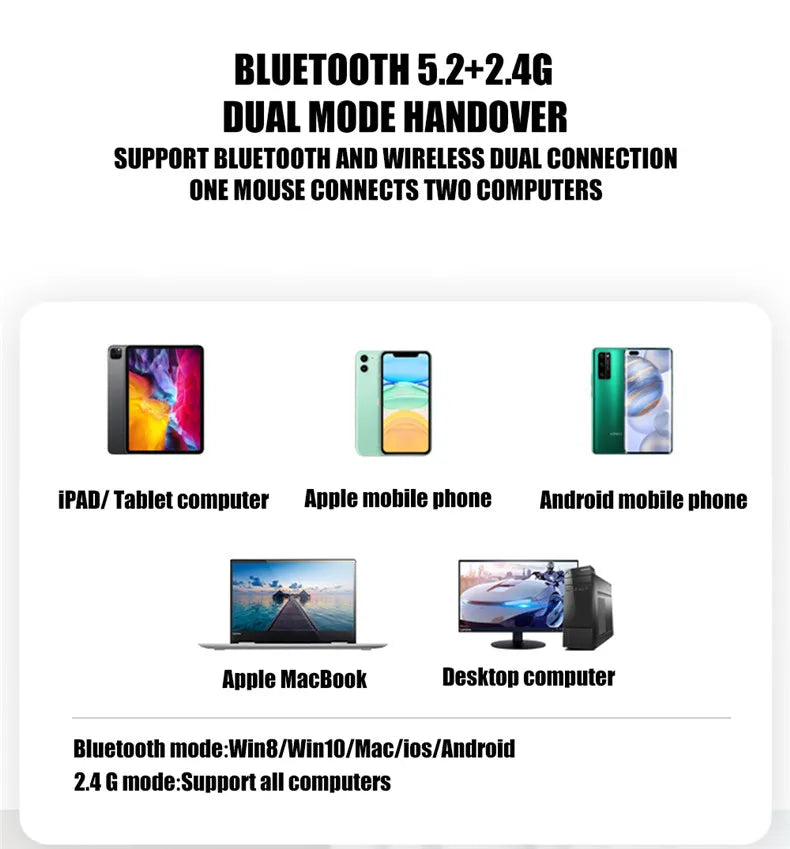 Wireless Mouse - Rechargeable Silent Bluetooth & 2.4GHz