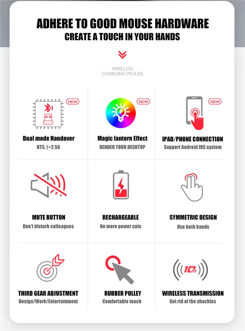 Wireless Mouse - Rechargeable Silent Bluetooth & 2.4GHz