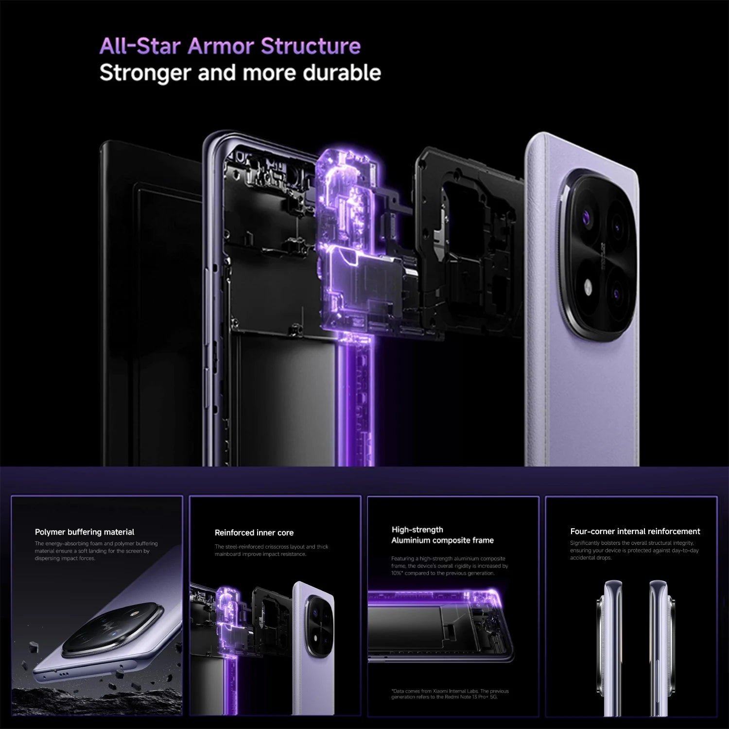 Xiaomi Redmi Note 14 Pro+ 5G - 200MP Camera & 120W Charge