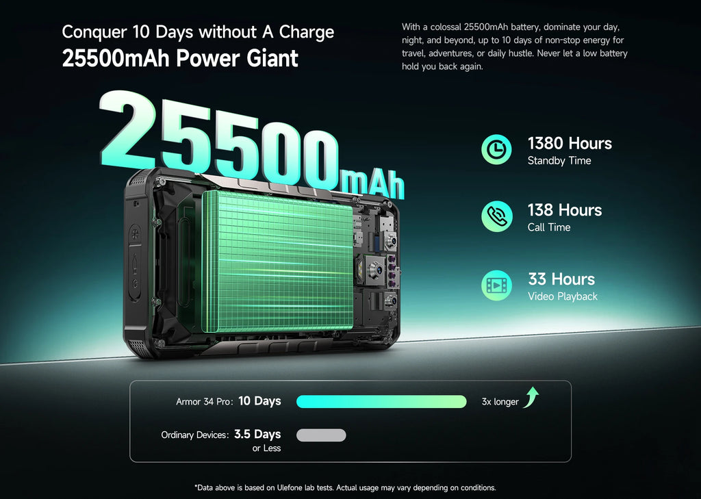 Rugged Phone 5G - 25500mAh Battery & Built-in Projector