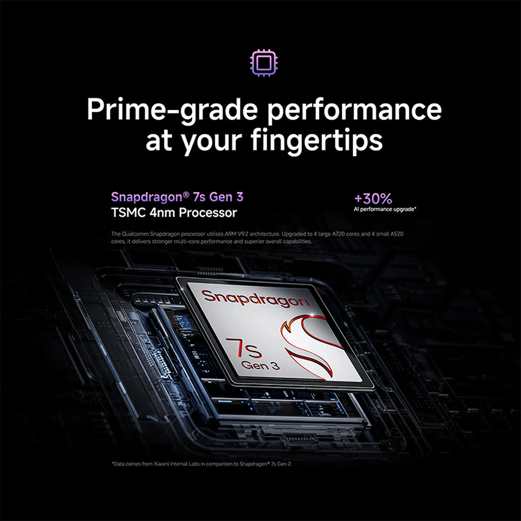 Xiaomi Redmi Note 14 Pro+ 5G - 200MP Camera & 120W Charge