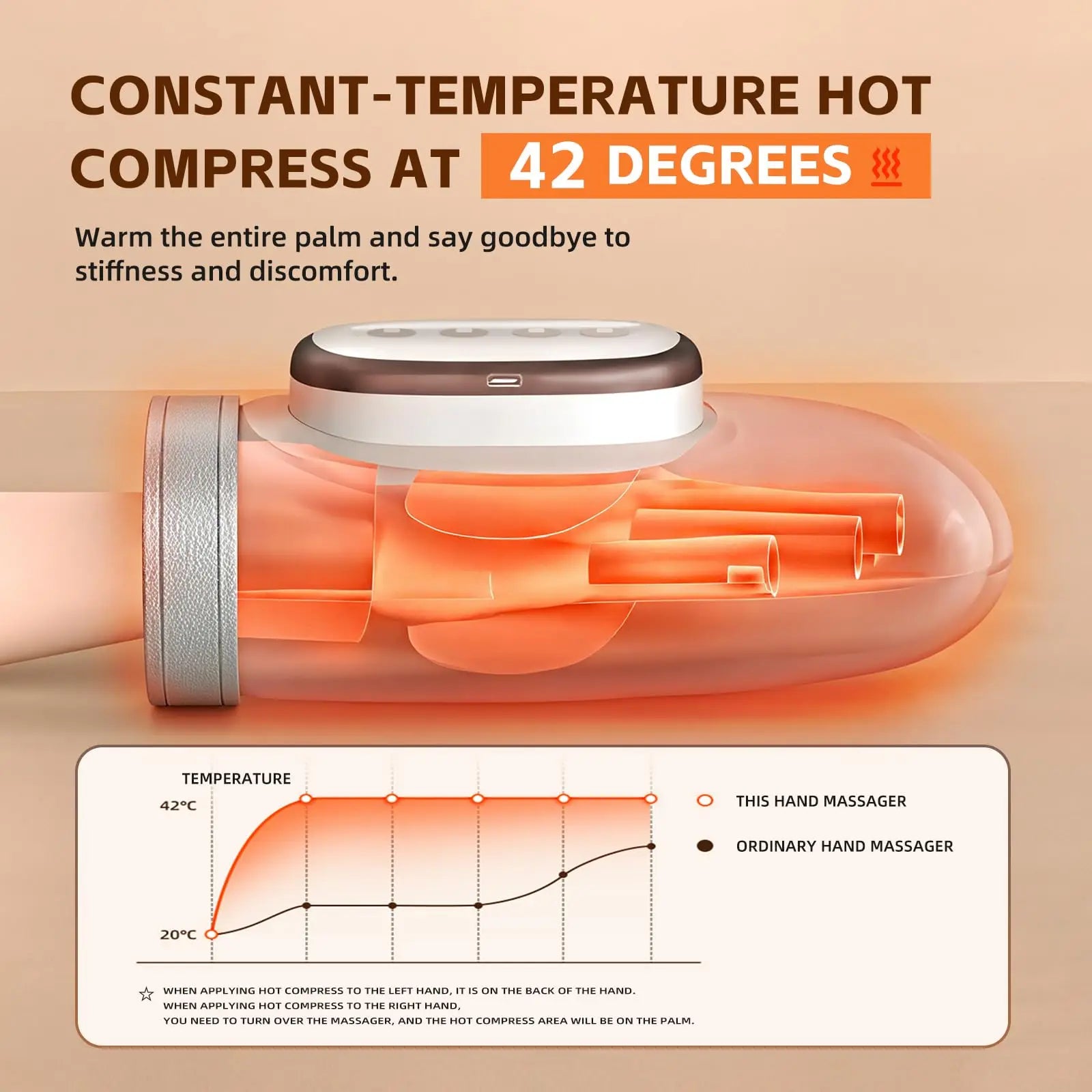 Hand Massager - Heat & Compression for Arthritis Relief