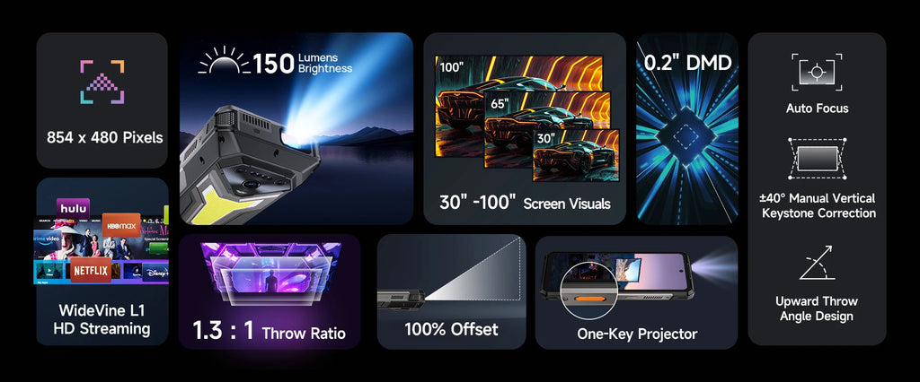 Rugged Phone 5G - 25500mAh Battery & Built-in Projector