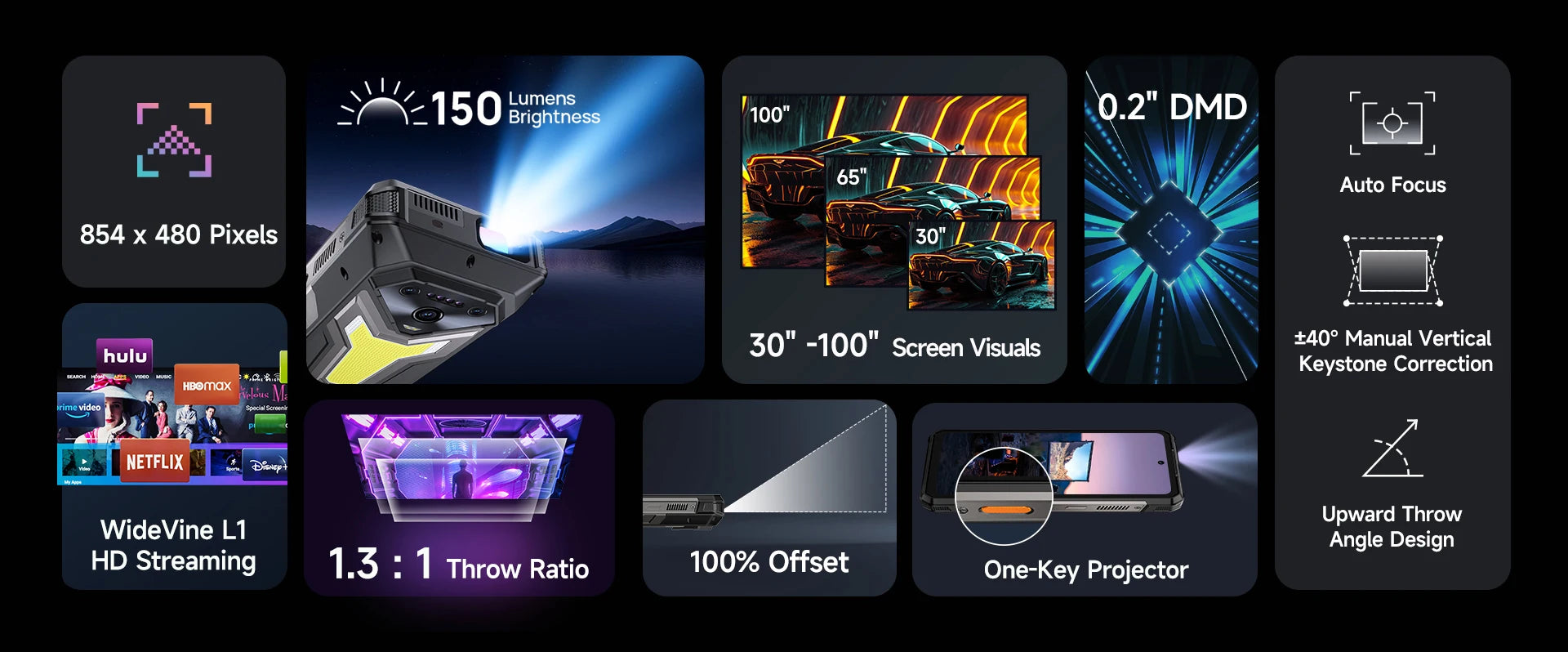 Rugged Phone 5G - 25500mAh Battery & Built-in Projector