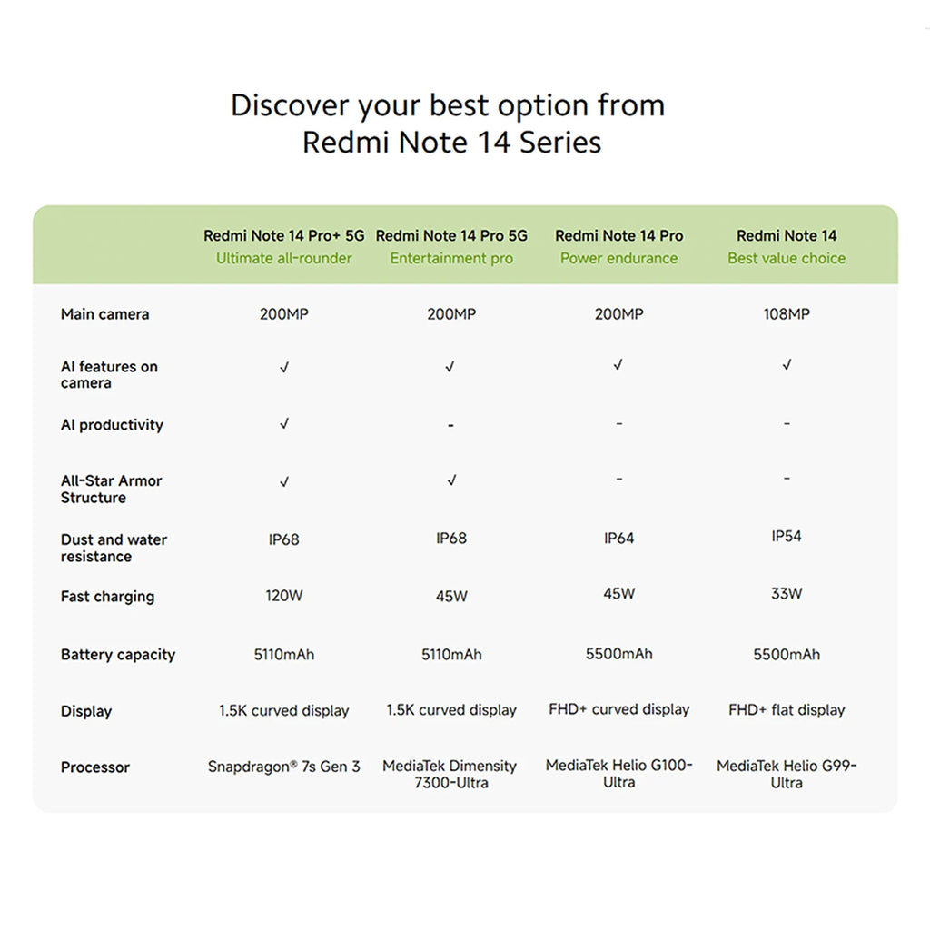 Xiaomi Redmi Note 14 Pro+ 5G - 200MP Camera & 120W Charge