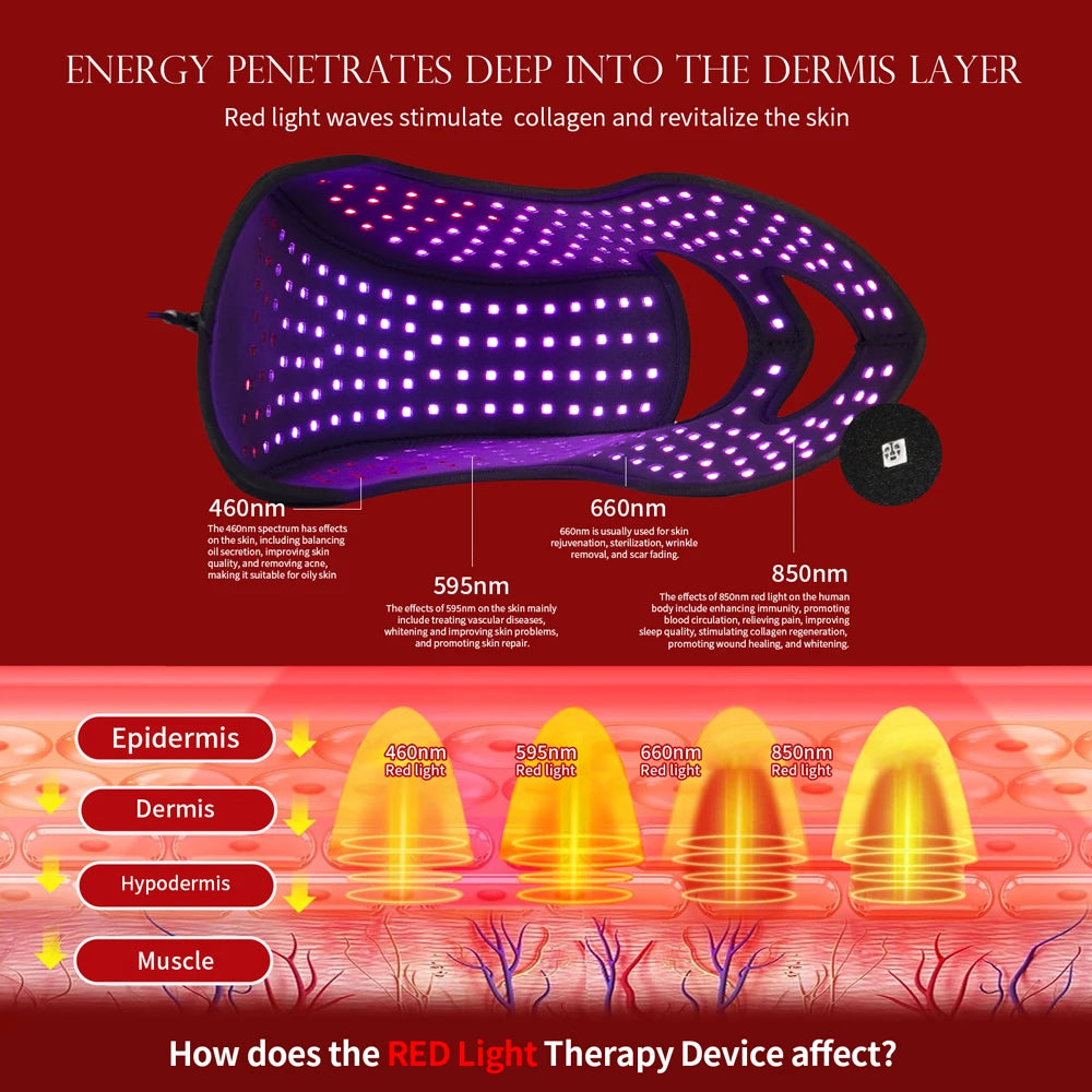 Red Light Therapy Hat & Face Mask - Hair Growth Device