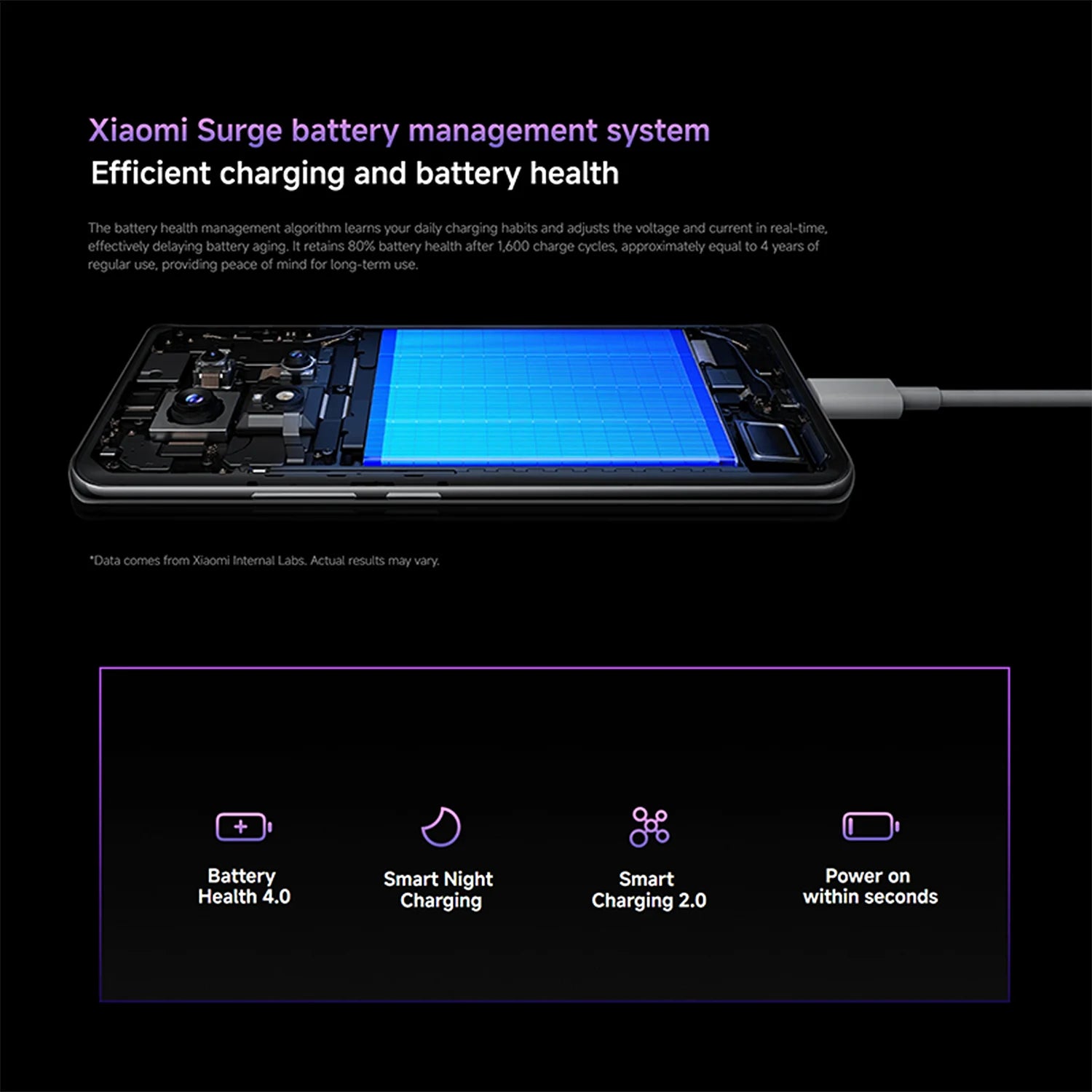 Xiaomi Redmi Note 14 Pro+ 5G - 200MP Camera & 120W Charge