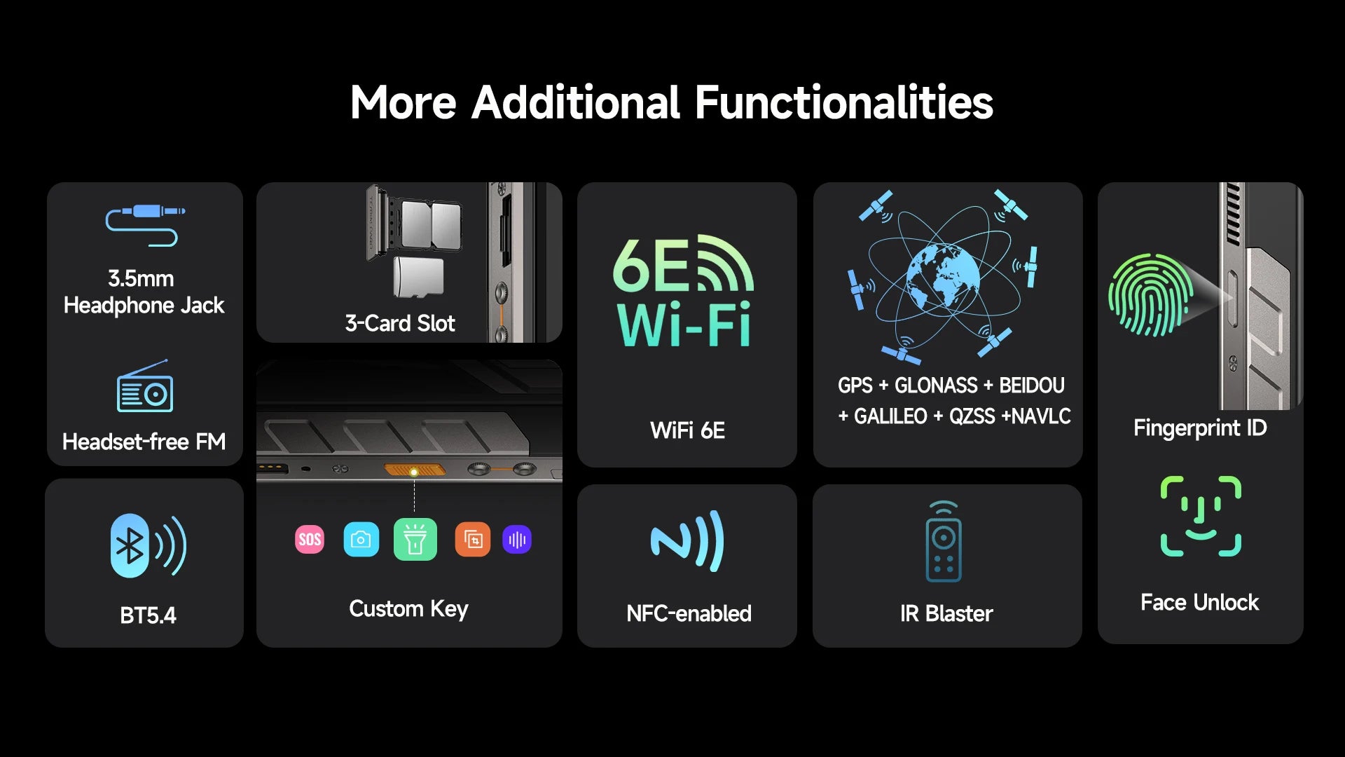 Rugged Phone 5G - 25500mAh Battery & Built-in Projector