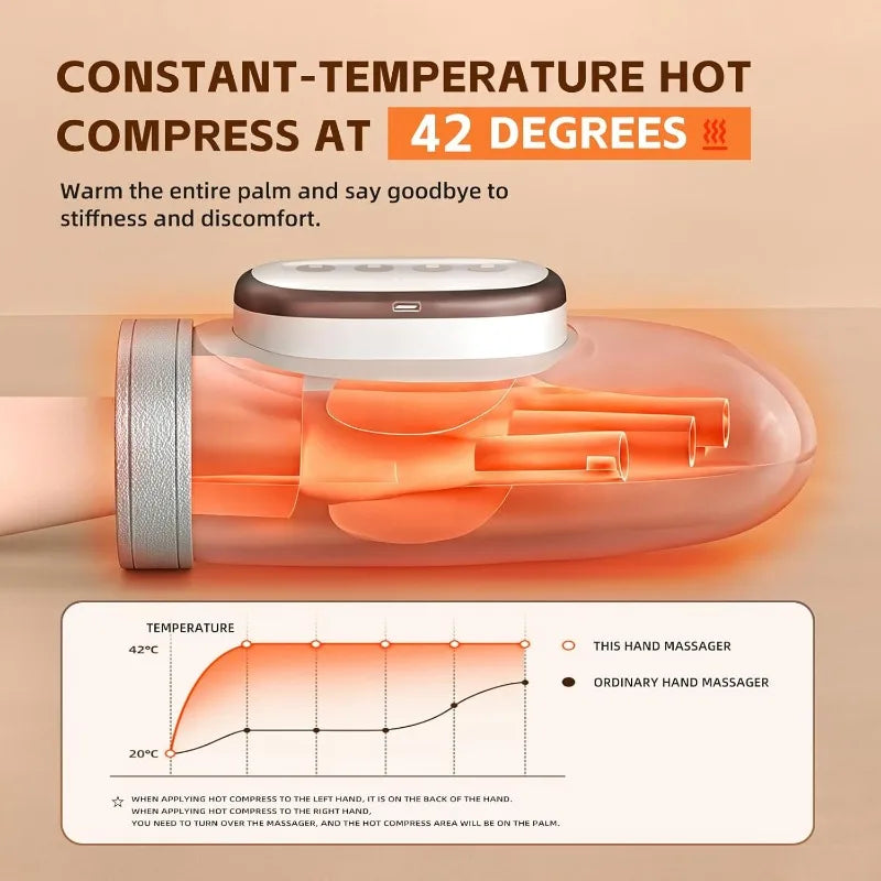 Hand Massager - Heat & Compression for Arthritis Relief
