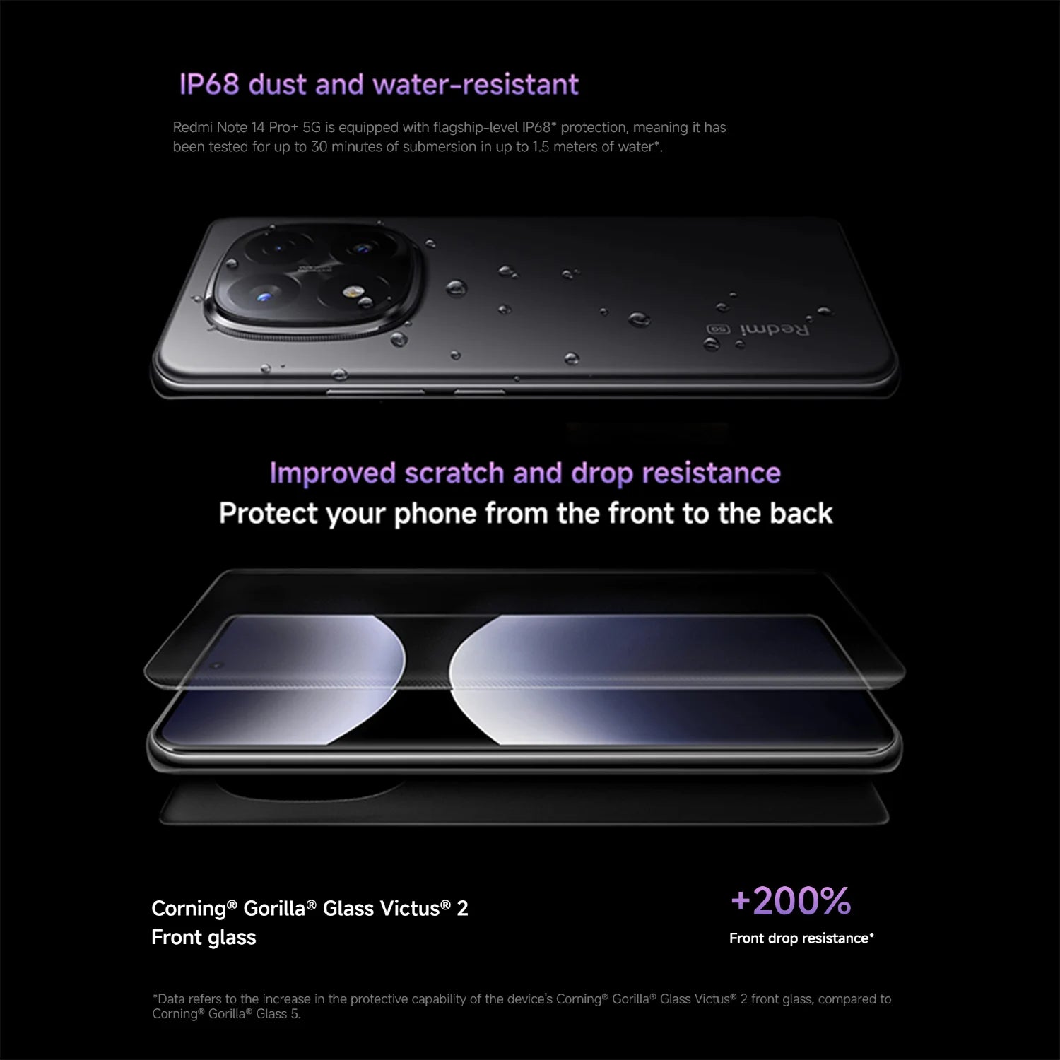 Xiaomi Redmi Note 14 Pro+ 5G - 200MP Camera & 120W Charge