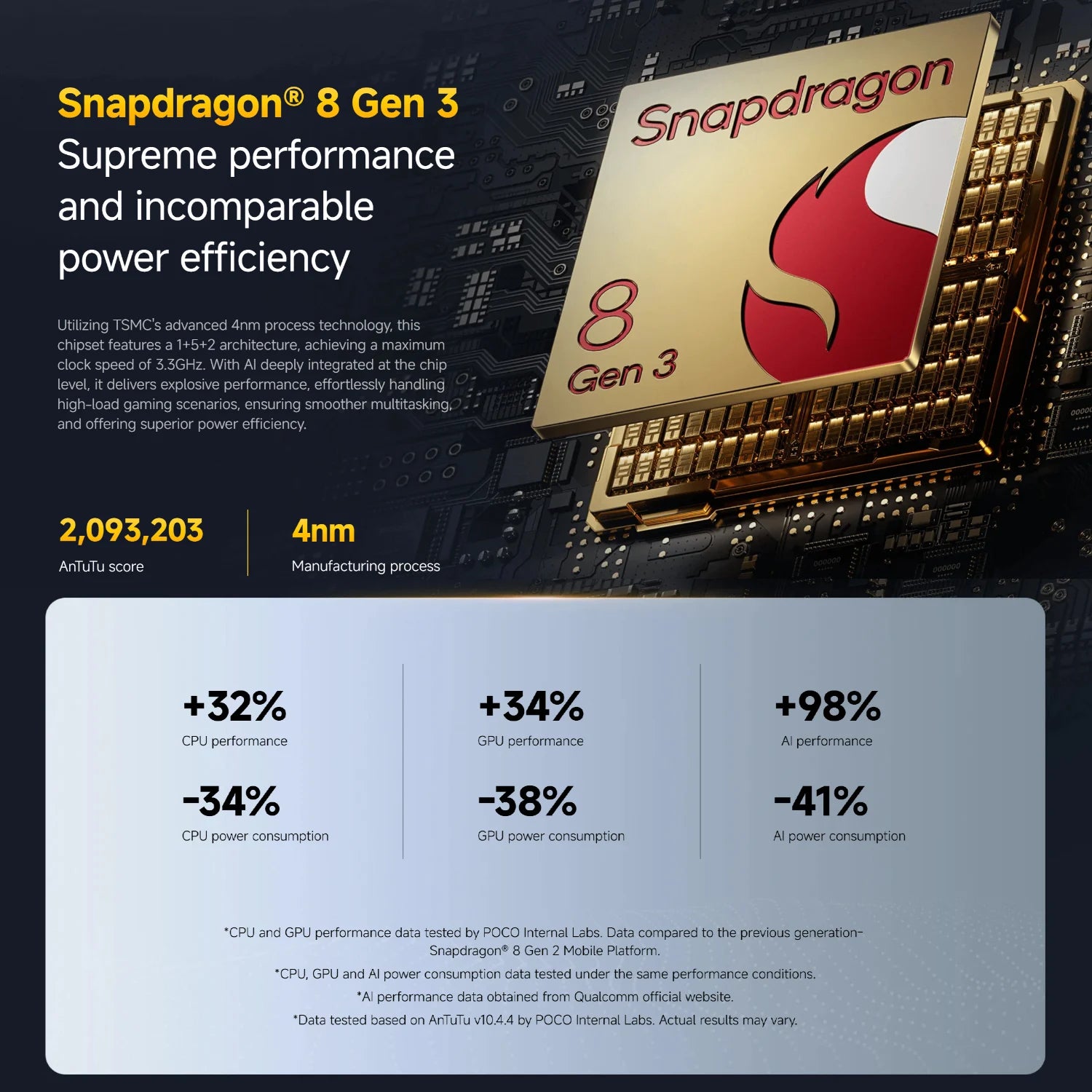 POCO F7 Pro 5G - 120Hz AMOLED Display & 6000mAh Battery