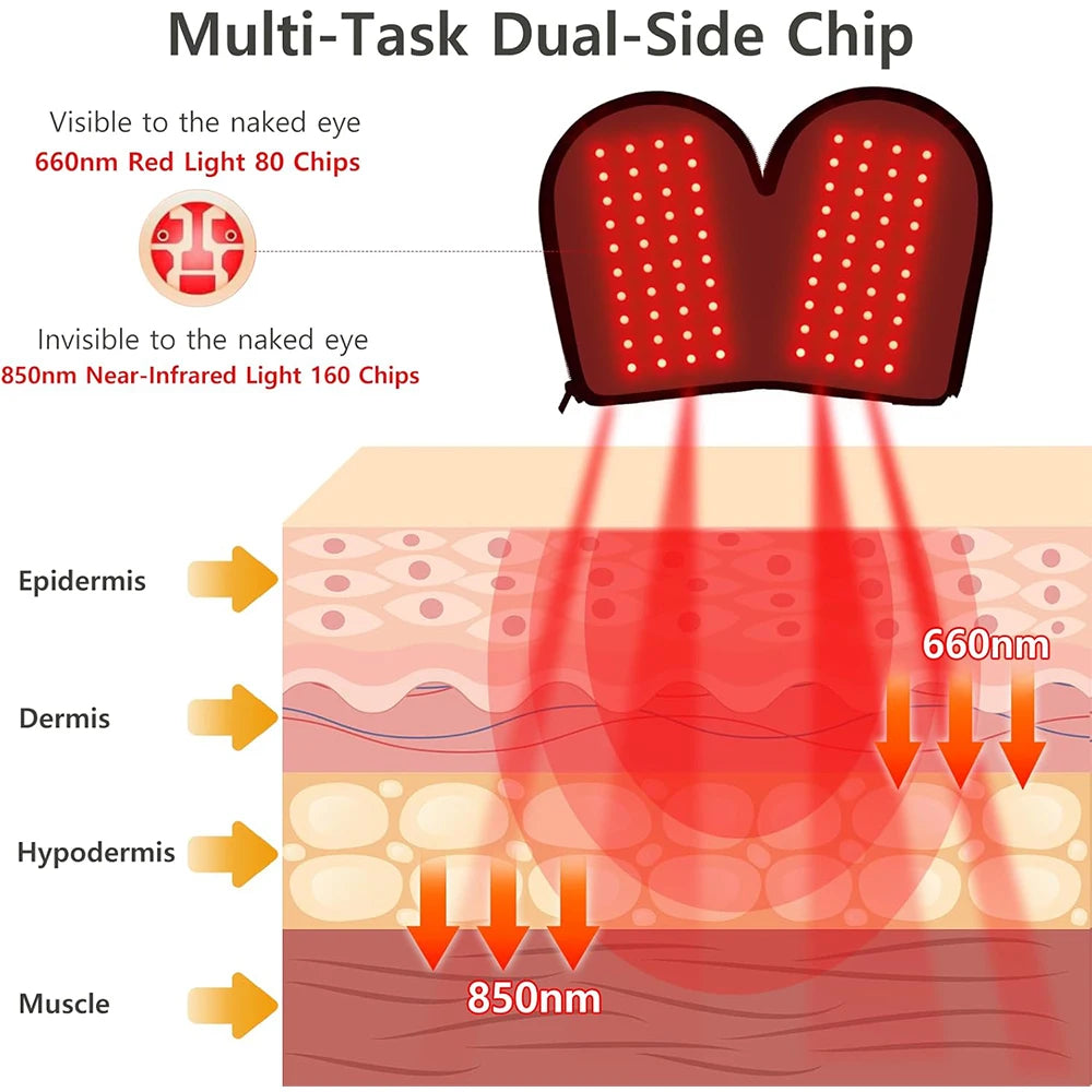 Red Light Therapy Device for Hands,Infrared Light Therapy Gloves Finger Wrist,Led Near Infrared Light Skin Care USB Charging