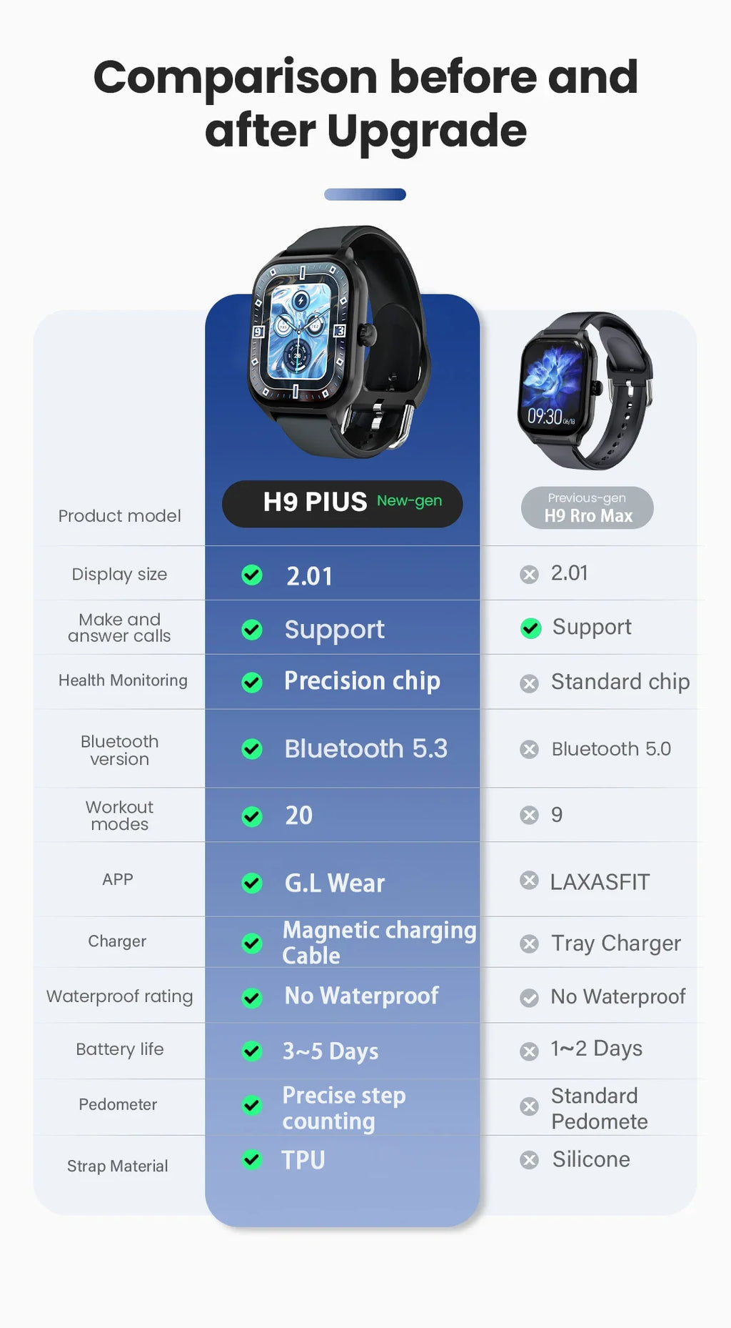 Smart Watch - Bluetooth Call & Heart Rate Monitor