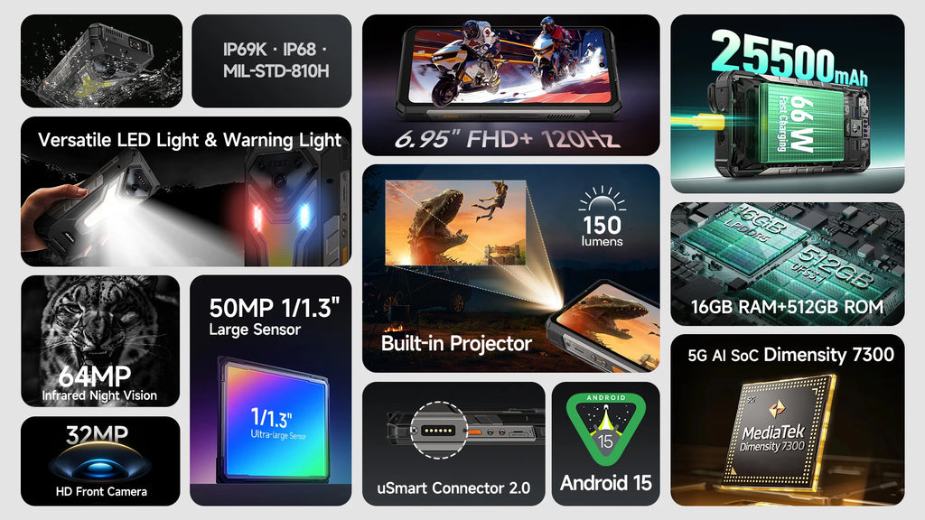 Rugged Phone 5G - 25500mAh Battery & Built-in Projector