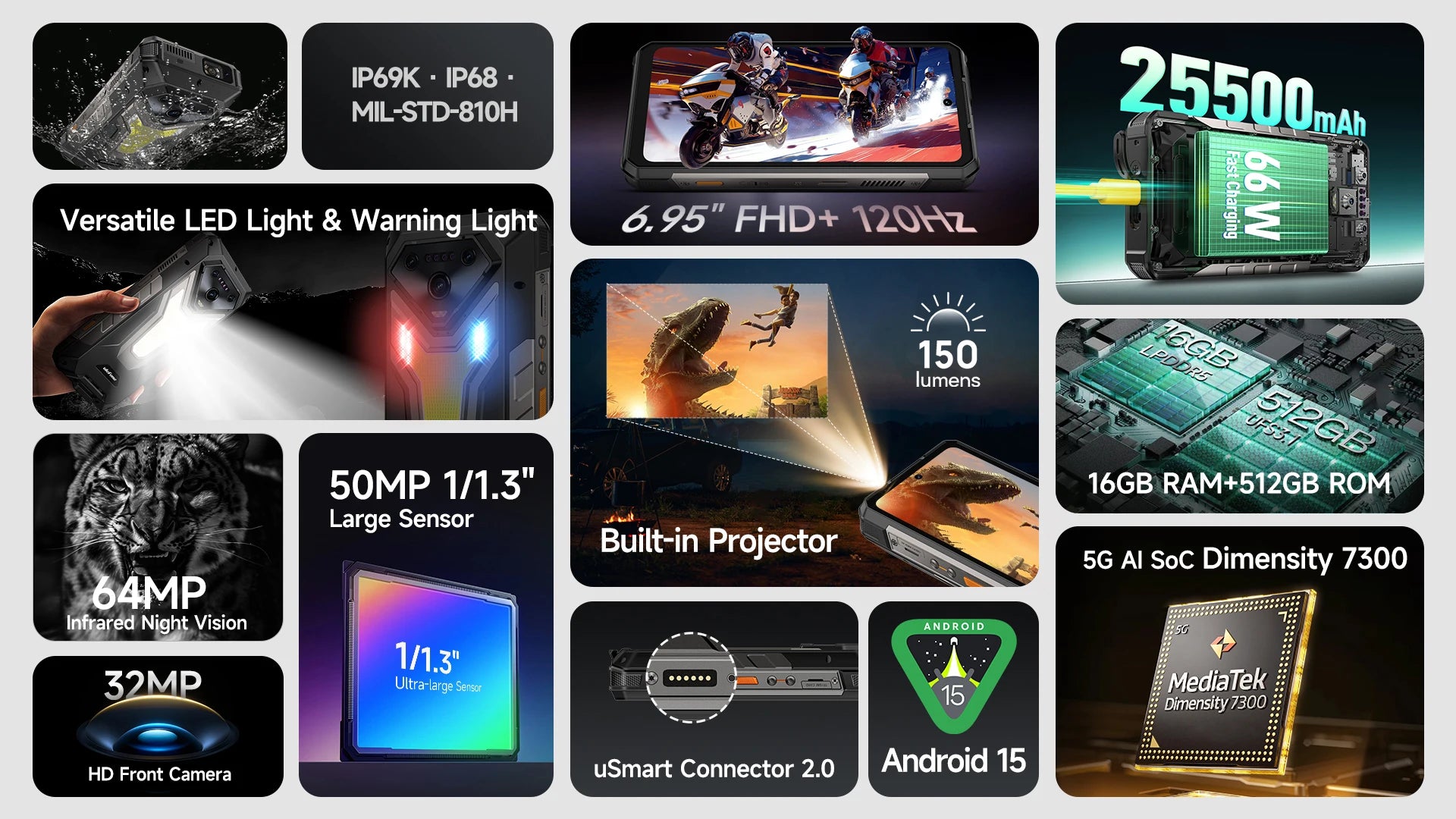 Rugged Phone 5G - 25500mAh Battery & Built-in Projector