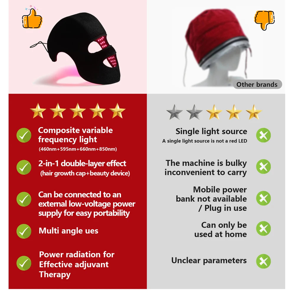 Red Light Therapy Hat & Face Mask - Hair Growth Device