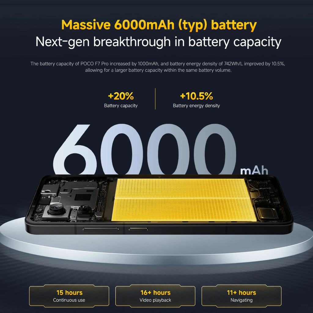 POCO F7 Pro 5G - 120Hz AMOLED Display & 6000mAh Battery