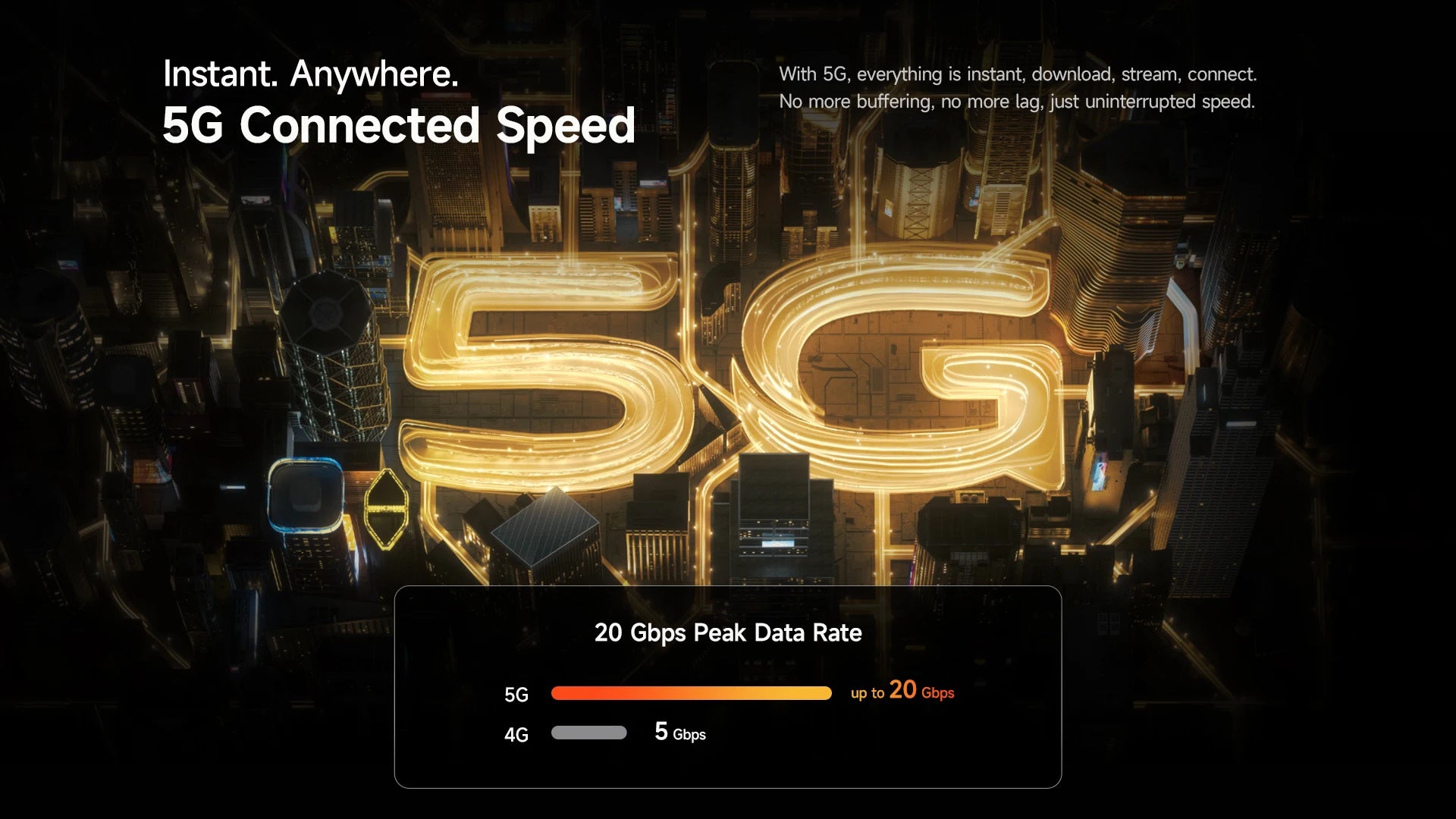 Rugged Phone 5G - 25500mAh Battery & Built-in Projector