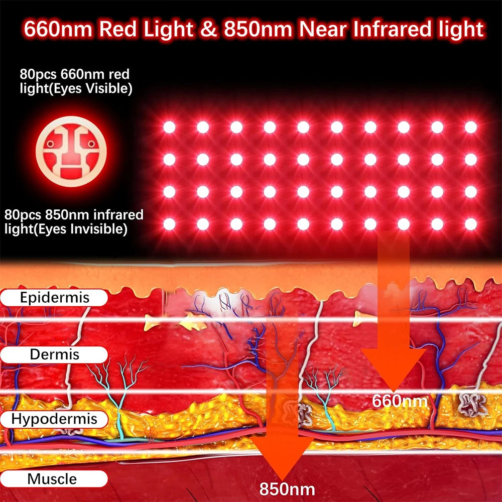 Red Light Therapy Device for Hands,Infrared Light Therapy Gloves Finger Wrist,Led Near Infrared Light Skin Care USB Charging