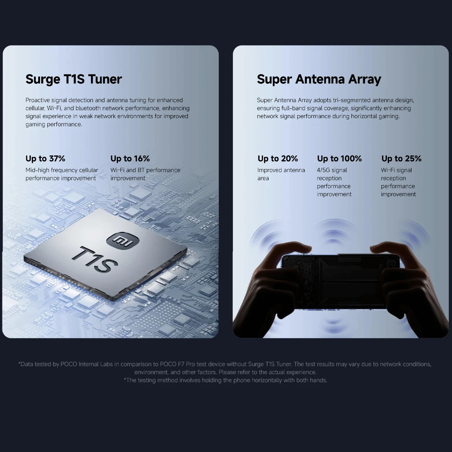 POCO F7 Pro 5G - 120Hz AMOLED Display & 6000mAh Battery