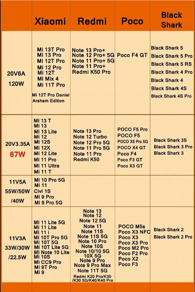120W Fast Charger - Xiaomi GaN Turbo Charging Adapter