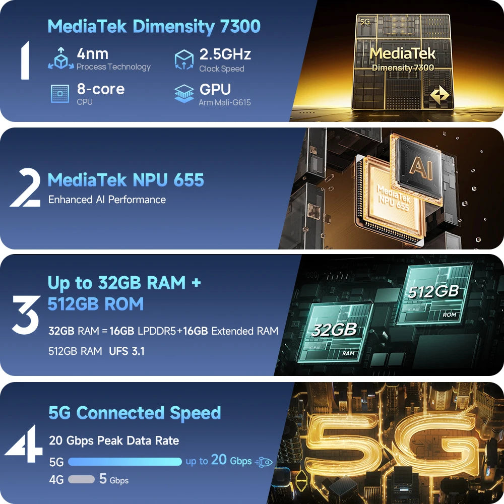 Rugged Phone 5G - 25500mAh Battery & Built-in Projector