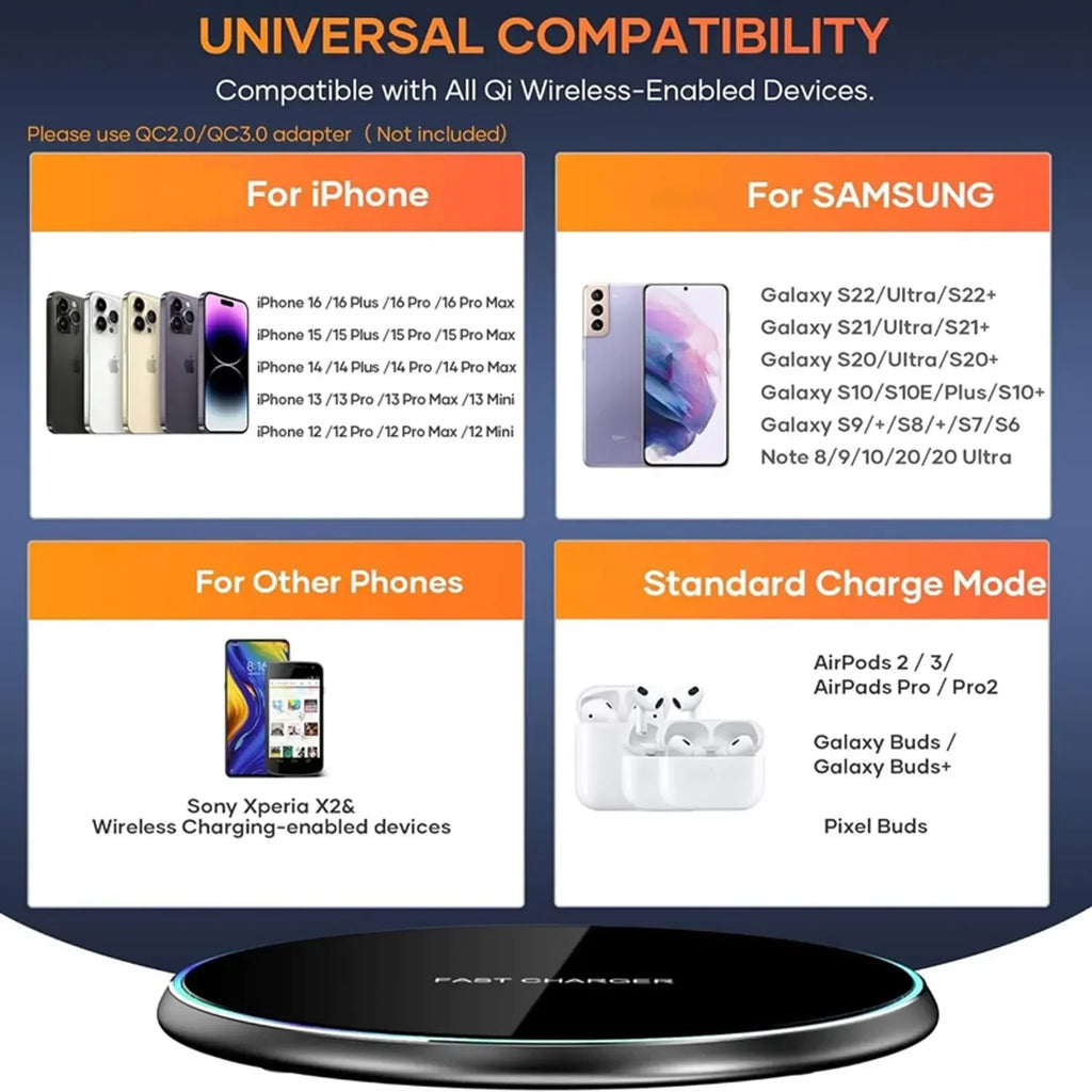 Fast Wireless Charger Pad - iPhone & Samsung Compatible