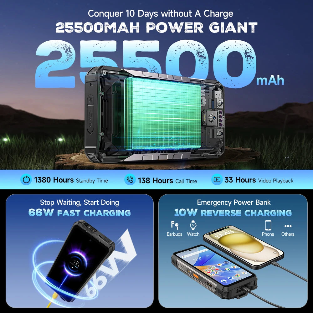 Rugged Phone 5G - 25500mAh Battery & Built-in Projector